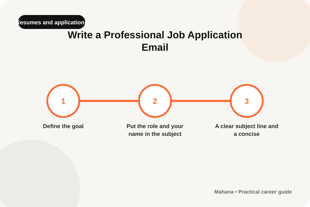 English visual guide for Write a Professional Job Application Email