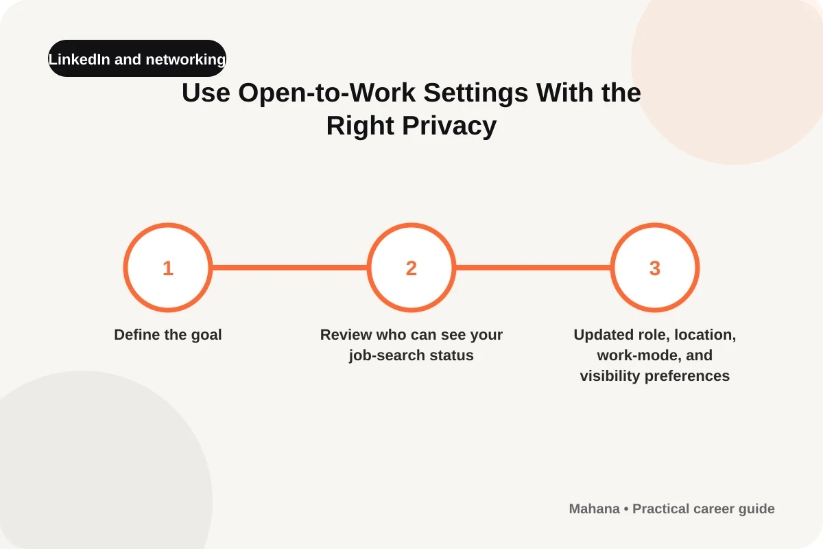 English visual guide for Use Open-to-Work Settings With the Right Privacy