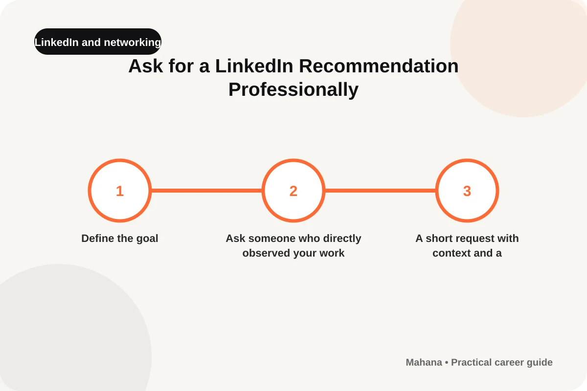 English visual guide for Ask for a LinkedIn Recommendation Professionally