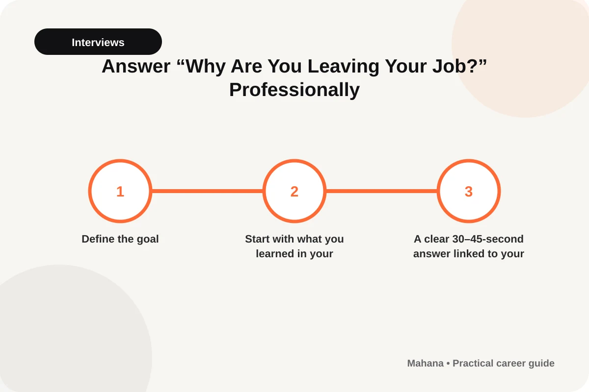 English visual guide for Answer “Why Are You Leaving Your Job?” Professionally