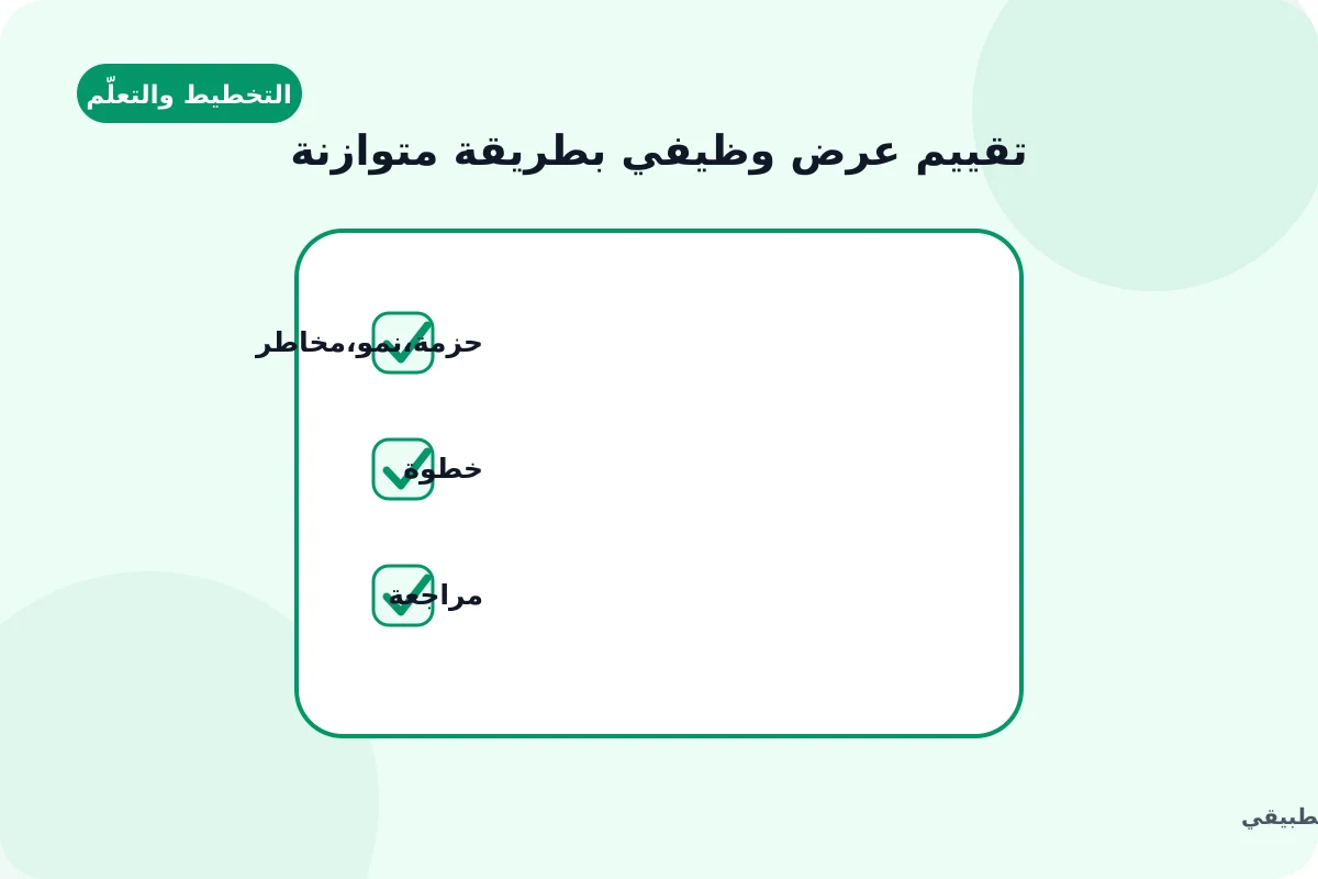 رسم توضيحي لدليل تقييم عرض وظيفي بطريقة متوازنة: حزمة, نمو, مخاطر