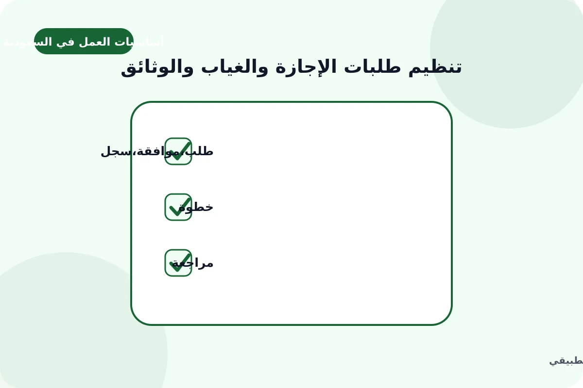 رسم توضيحي لدليل تنظيم طلبات الإجازة والغياب والوثائق: طلب, موافقة, سجل