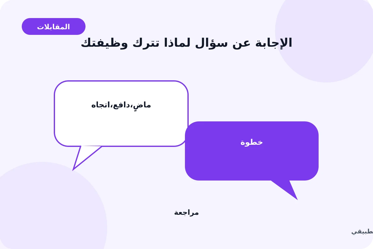رسم توضيحي لدليل الإجابة عن سؤال لماذا تترك وظيفتك: ماضٍ, دافع, اتجاه