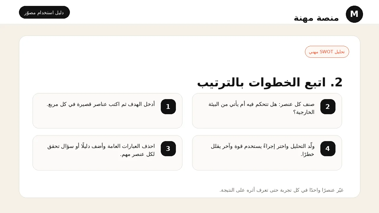 شرح مصور لأداة تحليل SWOT مهني: تنفيذ خطوات الاستخدام بالترتيب