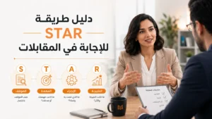حل دراسة حالة في مقابلة عمل